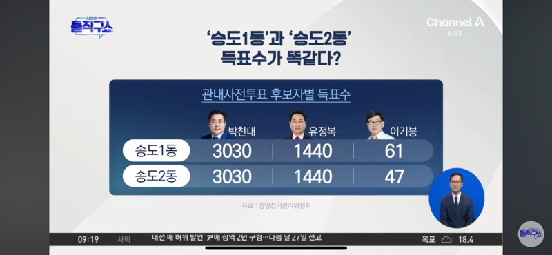부정선거 실시간 뉴스뜸..ㄷㄷ