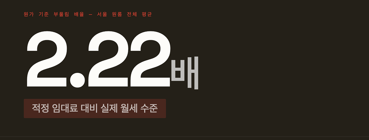 약 두 달간 자취 원룸 알아보던 원덬이 빡쳐서 만들어본 "우리동네 원룸 버블 지도" (스압)