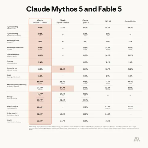 Claude 새 모델 나왔습니다