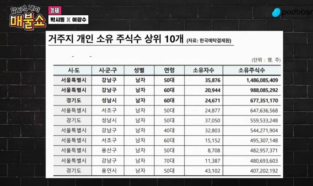 주식으로 돈 버는 건 좋지만...이재명은 싫다.