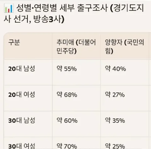 민주당스러우면 선거 이깁니다