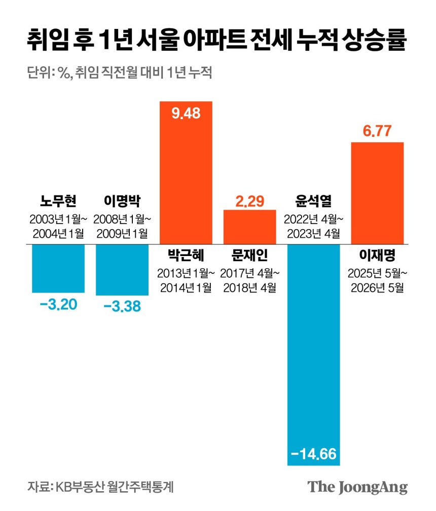 전세는 없어지는게 맞다