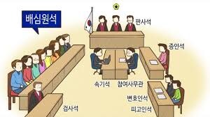 재판에 대한 환상과 진실