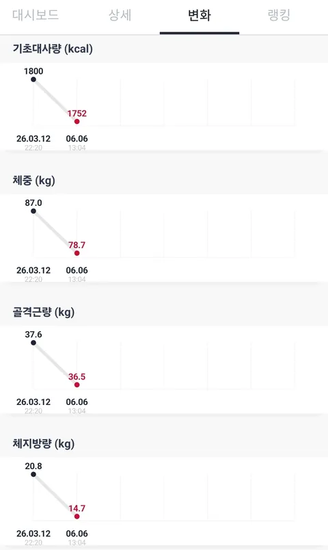 여름맞이 다이어트 중입니다