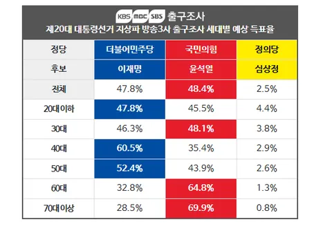 인구통계에 따라 향후 정치 지형은?