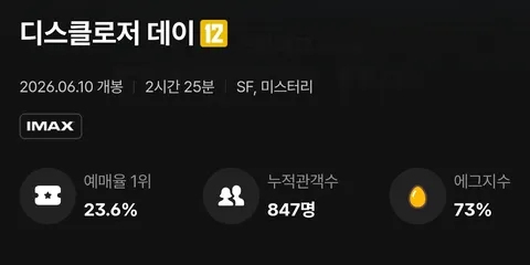 [CGV] 영화 디스클로저 데이, 상자 속의 양 - 초기 에그지수
