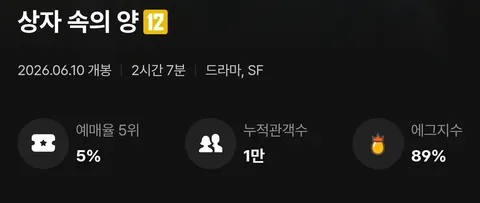 [CGV] 영화 디스클로저 데이, 상자 속의 양 - 초기 에그지수