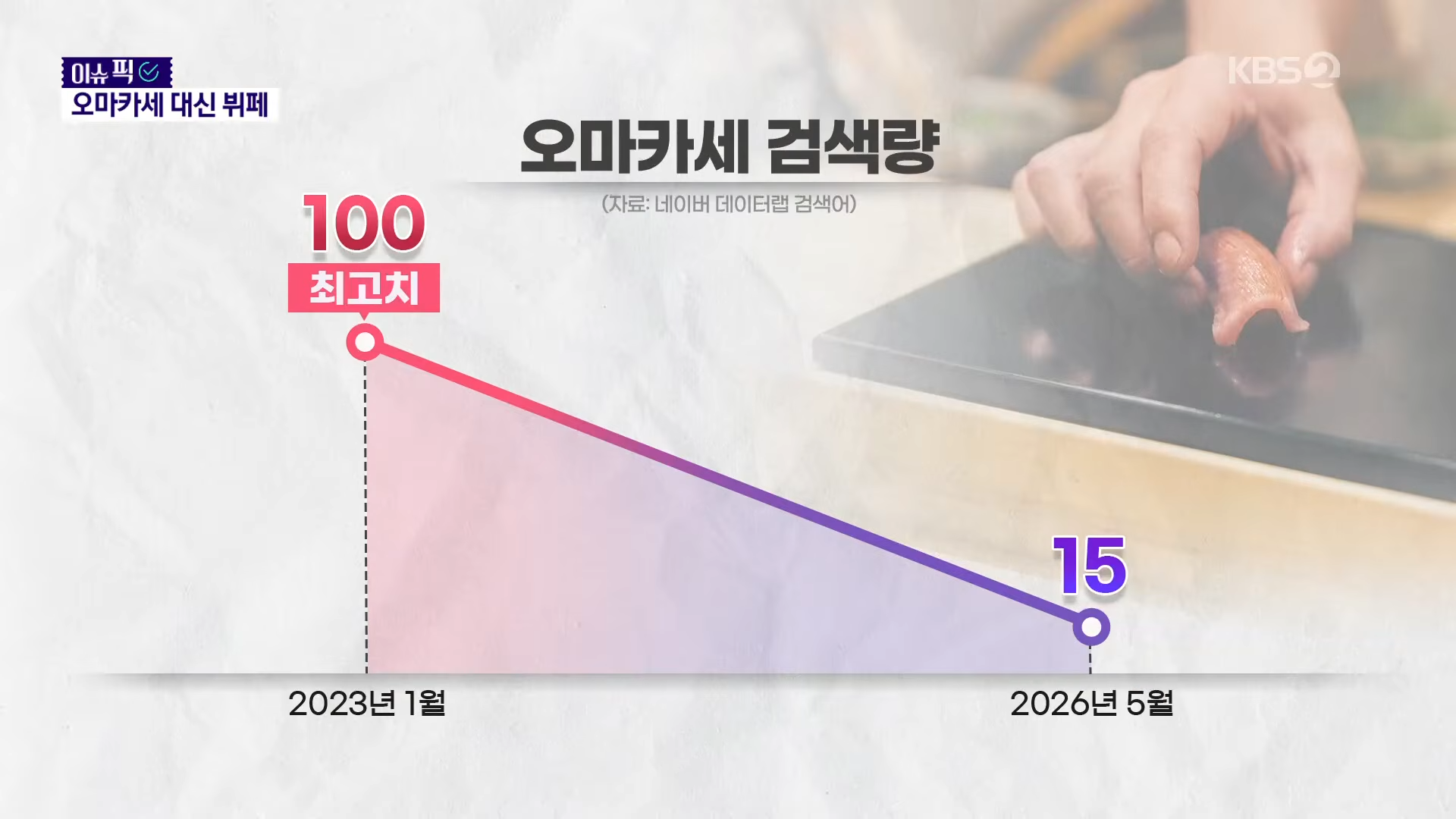 줄폐업 중이라는 오마카세