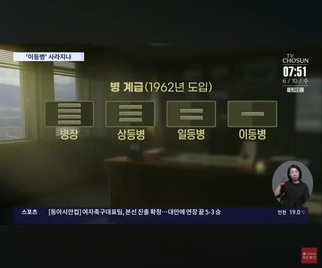 국방부 병사 계급 단축 계획