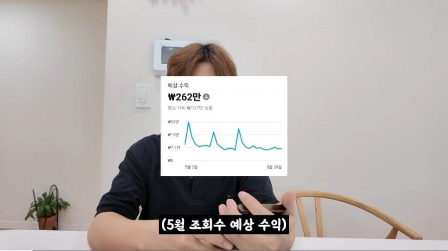60만 유튜버 현실 수익