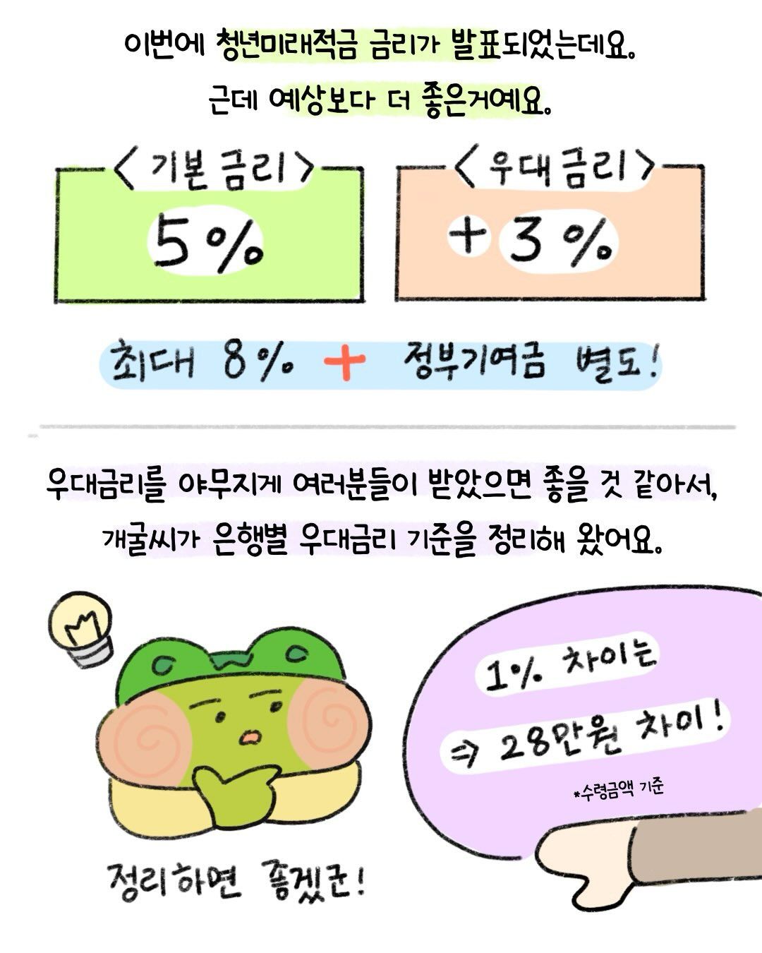 곧 있음 출시하는 청년미래적금 파해치기