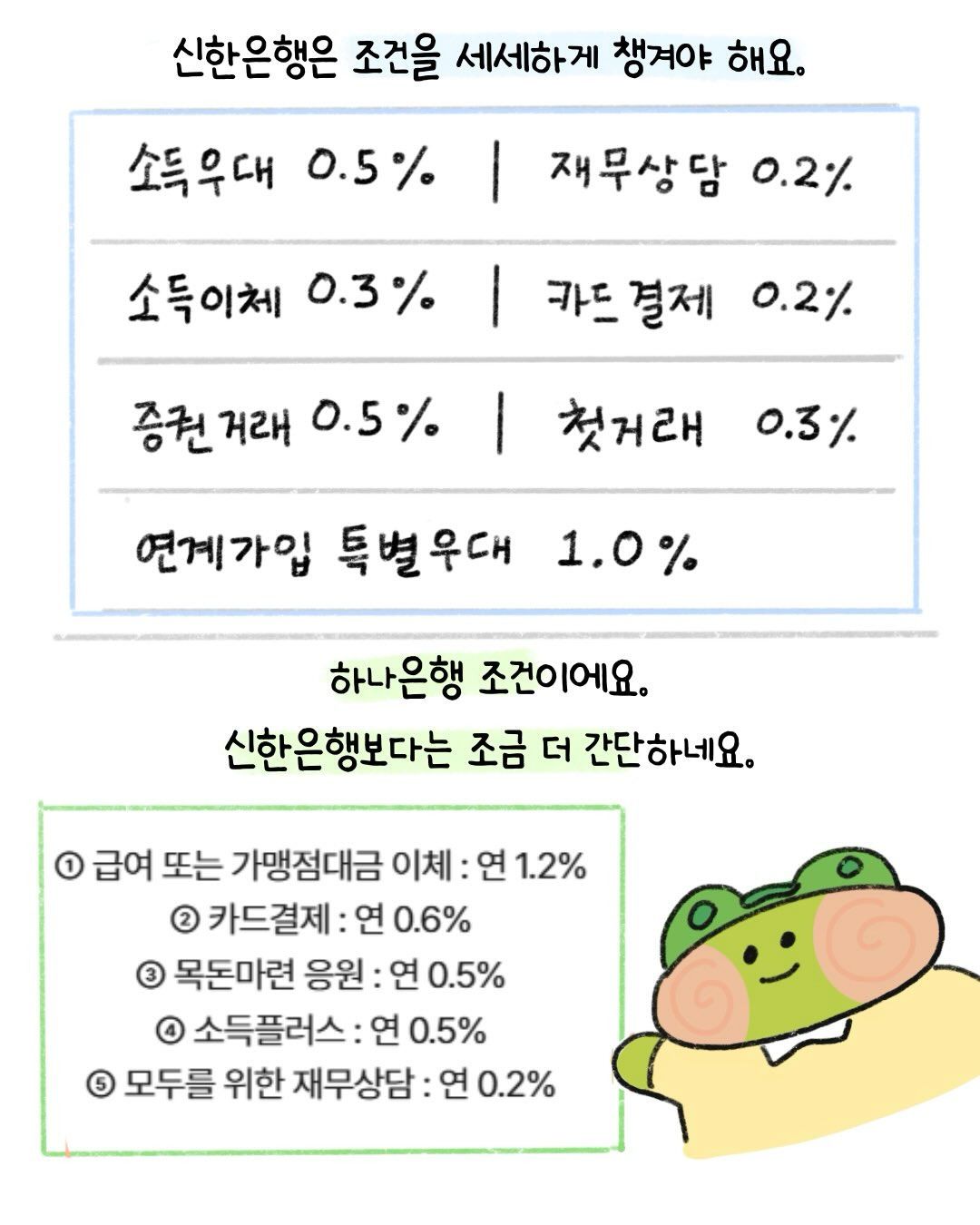 곧 있음 출시하는 청년미래적금 파해치기