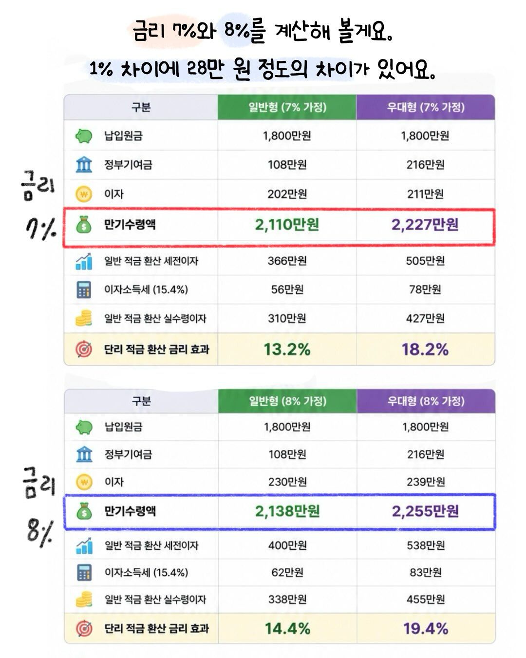 곧 있음 출시하는 청년미래적금 파해치기