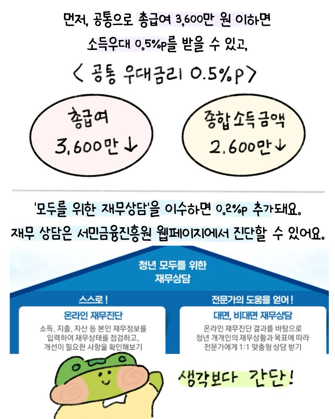 곧 있음 출시하는 청년미래적금 파해치기