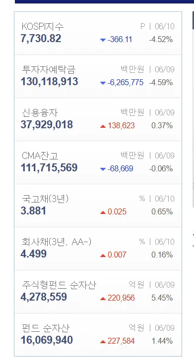 CPI, 오라클 실적 발표, 코스피는 오늘도