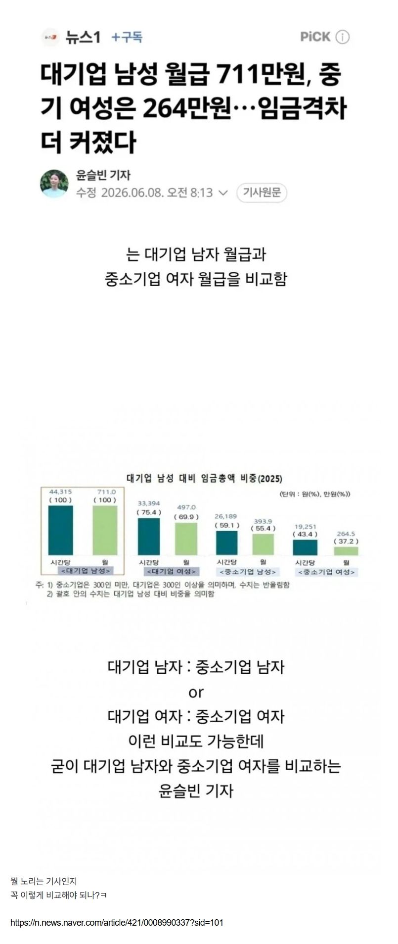 남녀 임금격차 더 커졌다