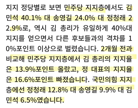 (정기여론조사)⑤민주 당대표 3자대결, 김민석·정청래·송영길 순…정청래 '급락'