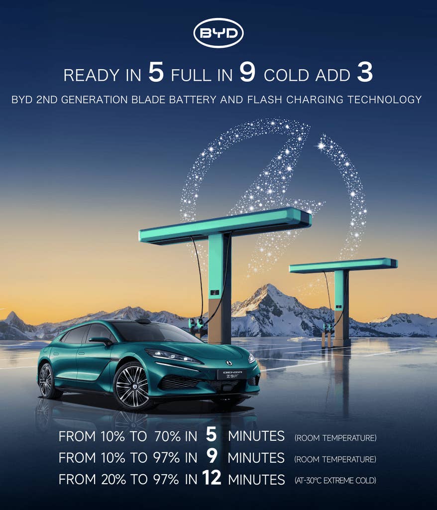 BYD 1,500kW 초급속 충전기 유럽 가동 시작, 테슬라 슈퍼차저의 3배