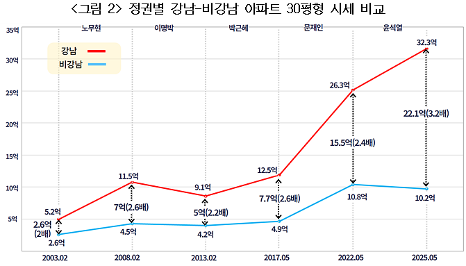 그래서 국민의힘에서 정권을 잡으면 부동산 정책이 어떻냐구요?