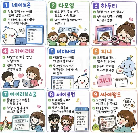 요즘 애들은 모른다는 고대문명