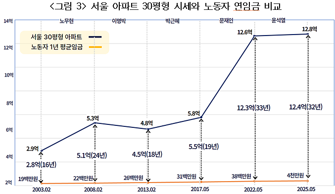 그래서 국민의힘에서 정권을 잡으면 부동산 정책이 어떻냐구요?