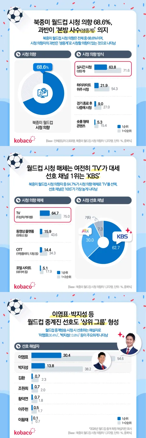 내일 경기를 앞둔 손흥민의 출사표/김태현 조별리그 3경기 못뛴다/거리응원들