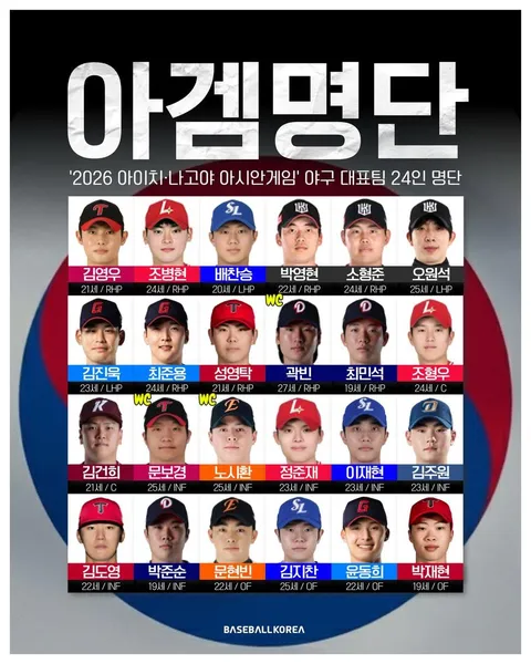 아이치-나고야 아시안게임 야구대표팀 명단