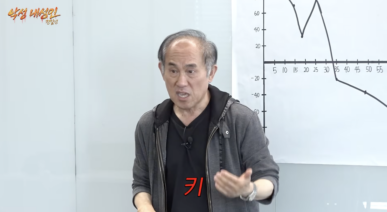 60대 할저씨가 외모정병 걸린 이유.jpg