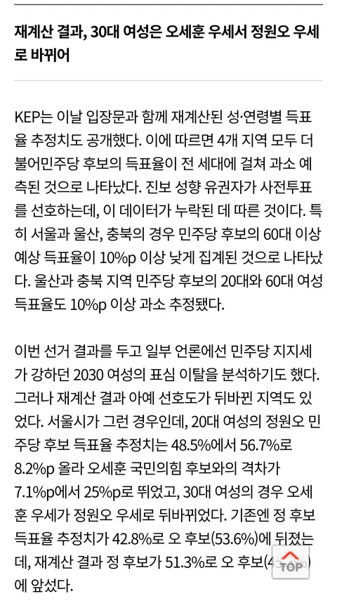 출구조사 성·연령별 득표율 추정치 오류… 방송협회 사과 출처: 한국기자협회