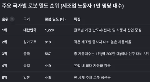 미국의 상품 제조 단가가 비싼 이유
