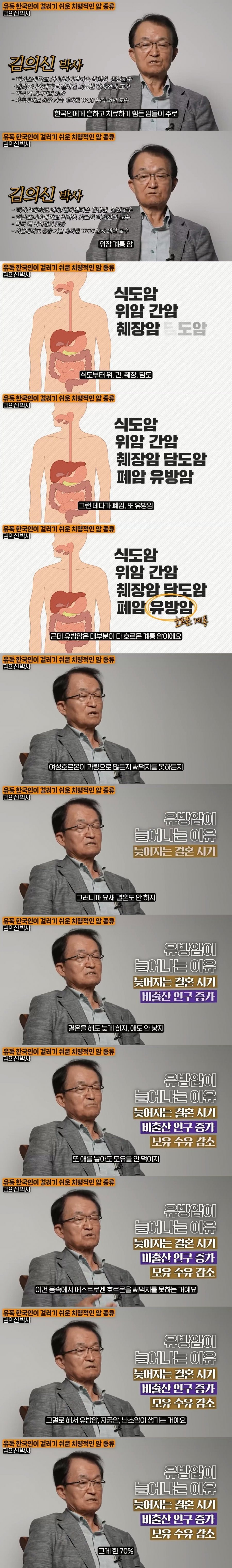 최근 국내에서 유방암, 자궁암, 난소암 환자들이 급증하는 이유