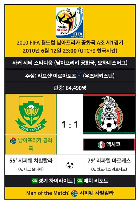 월드컵은 역시 스토리죠