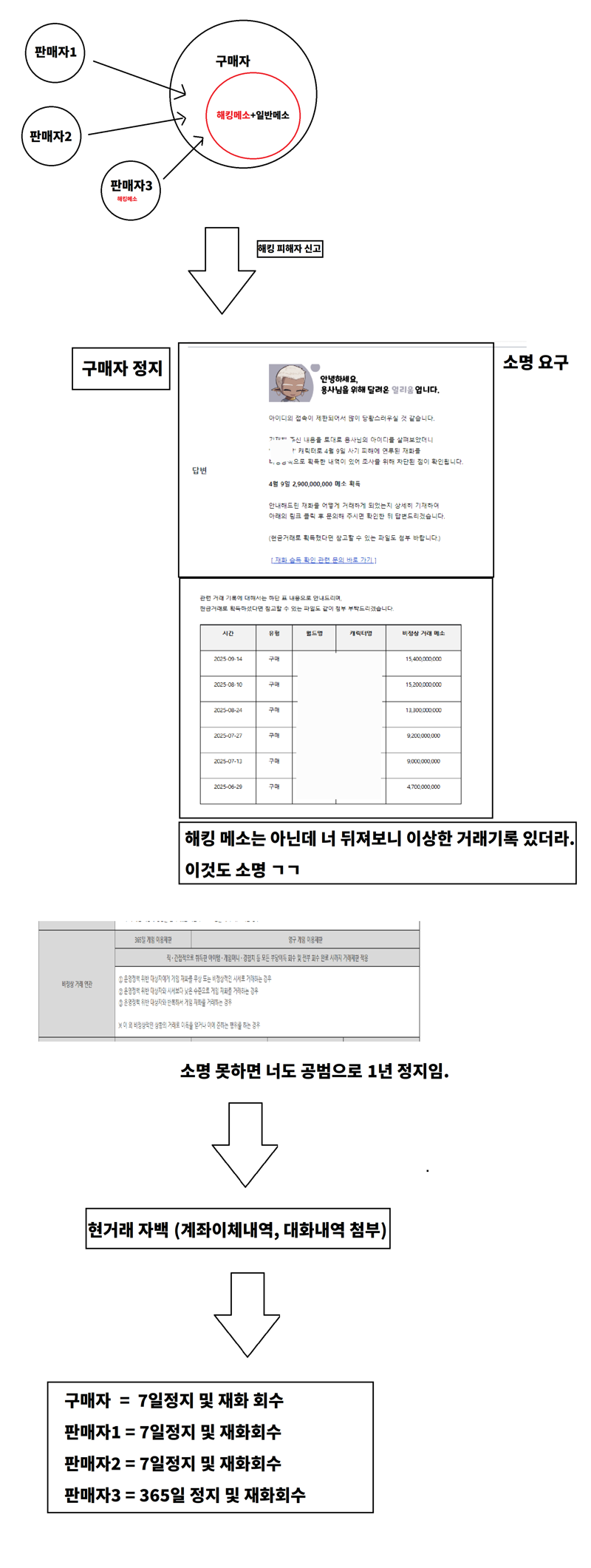 정지 한짤요약