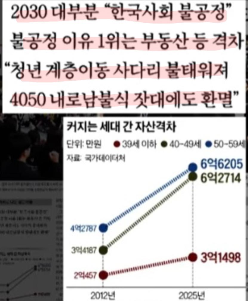 앵그리 2030, 타킷은 4050ㄷㄷ