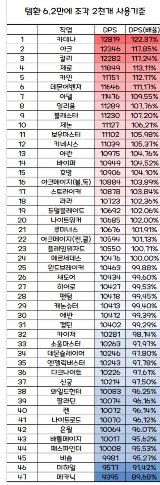 환산님님 쌀피엠 업뎃