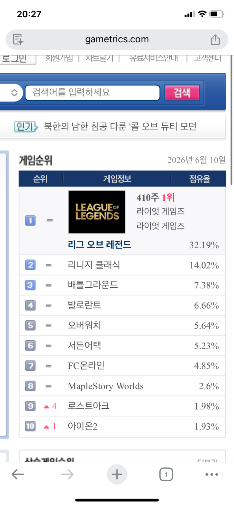 아이온 현재 상황 팩트만 정리해줌 ㅋㅋㅋㅋ