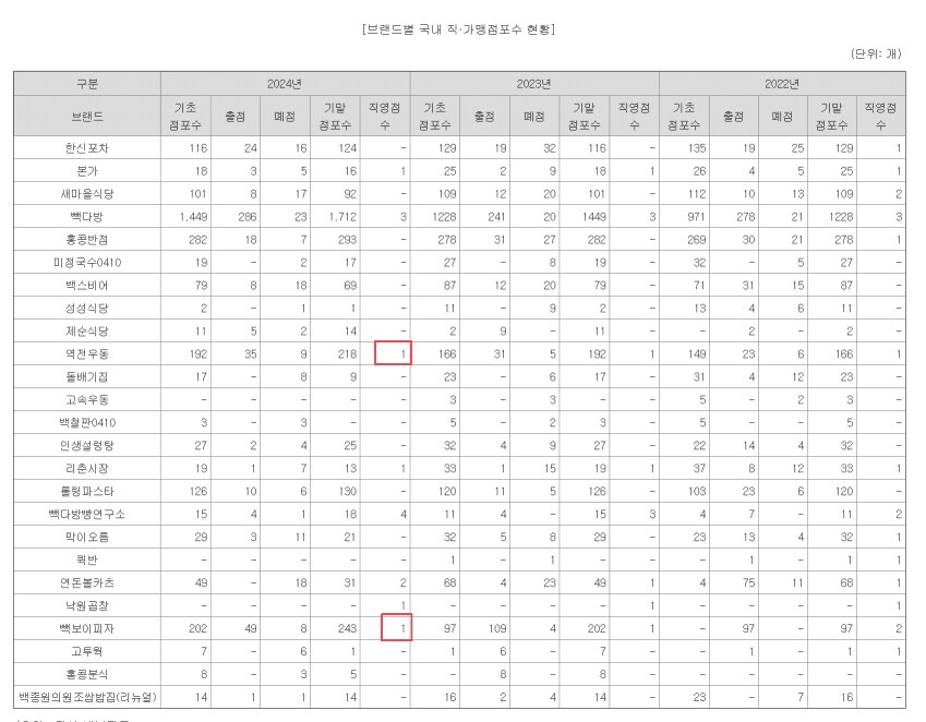 백종원이 홍콩반점 내꺼내먹을 한다고?