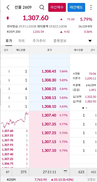 트럼프 이란 공습 취소 ... 종전으로 가나 ?