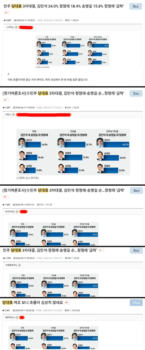 어제 반복적으로 올라왔던 당대표 여론조사 글들