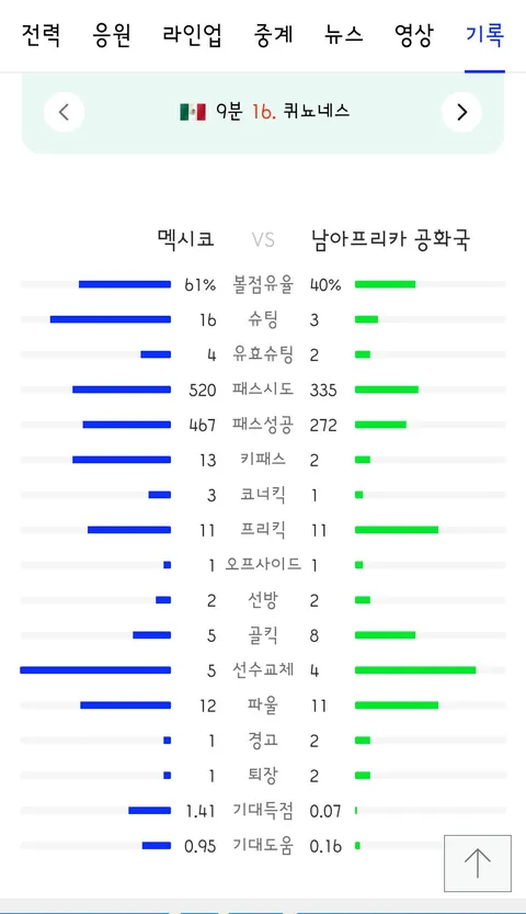 멕시코 vs 남아공 경기결과