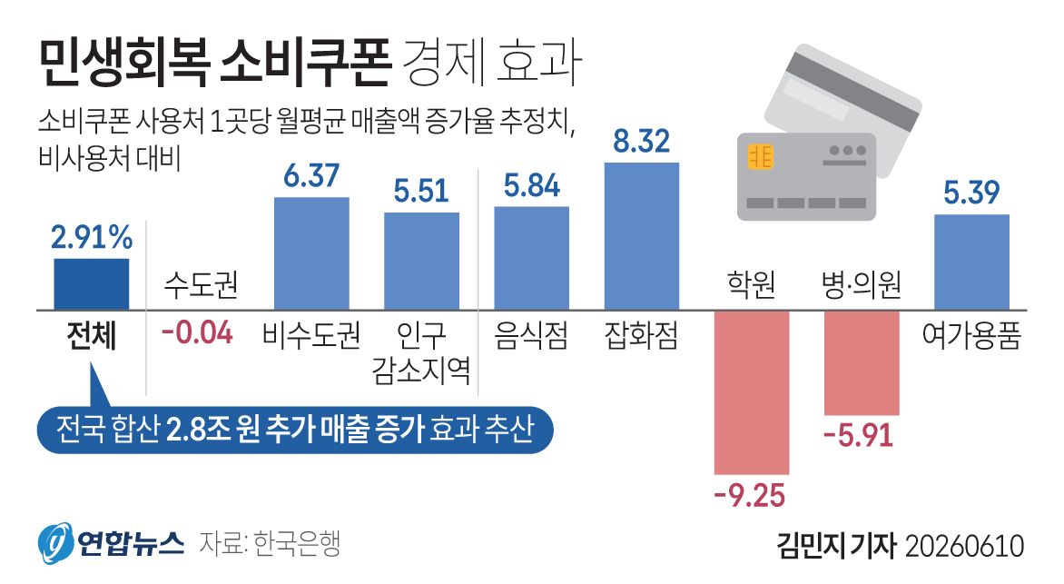 민생회복 소비쿠폰 경제 효과.jpg