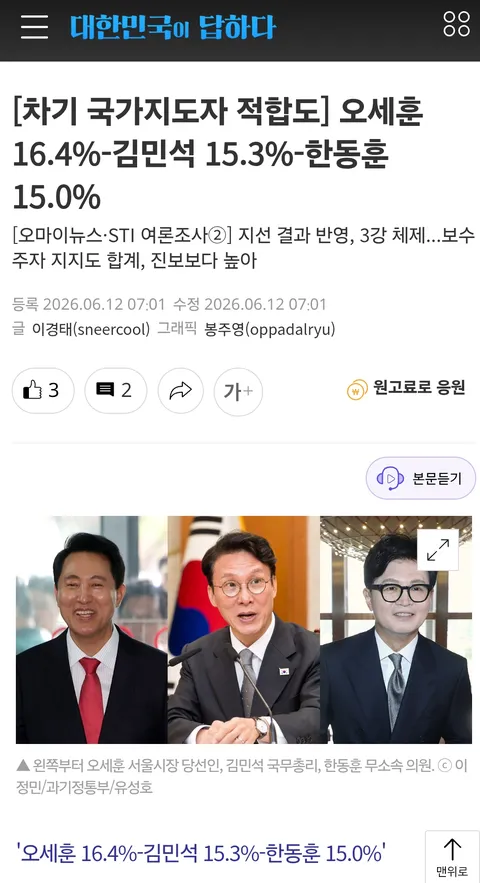 오마이 여론조사 들고오시는데요....