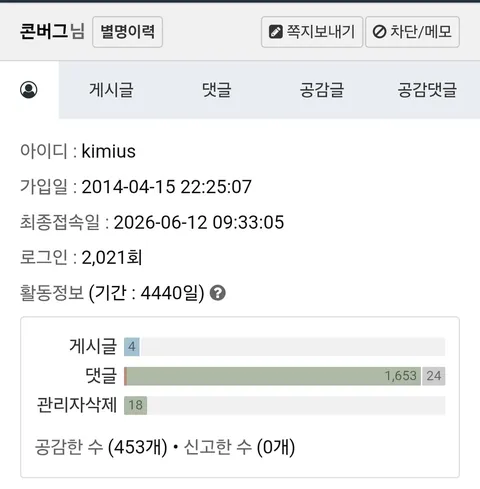 박제 콘버그 (kimius)