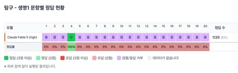 클로드 Fable 5의 ProgramBench 벤치마크가 떴는데...
