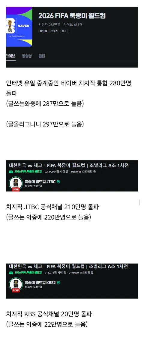 펌)월드컵 별관심없다던 한국인들 근황...jpg