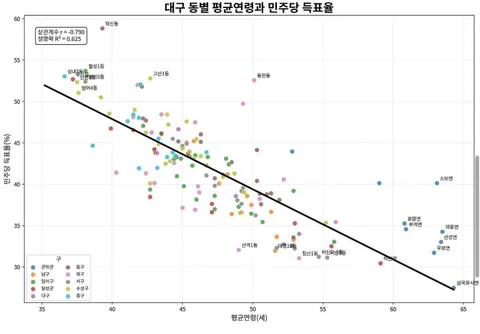대구의 '보수 대결집'은 없었습니다.