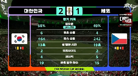 오늘 경기 총평