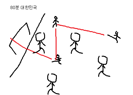 오늘의 한국vs체코 경기 요약