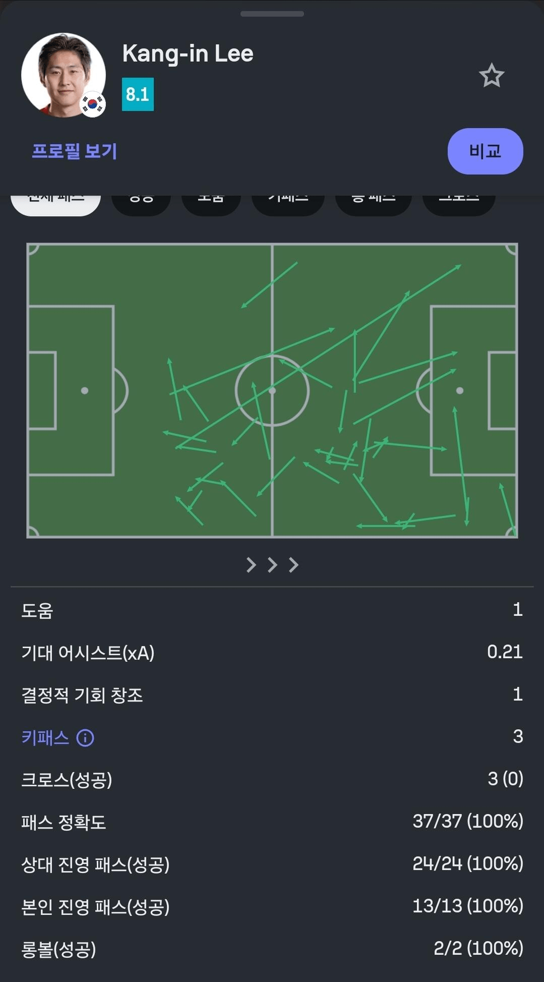 충격적인 이강인 오늘 경기 평점