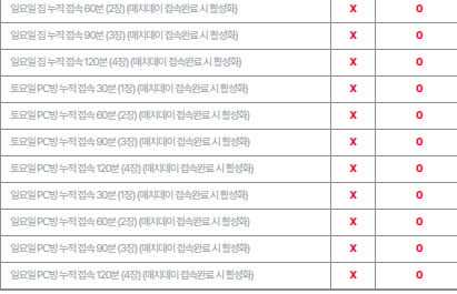 [매치 데이 버닝] 최솟값을 알아보자.